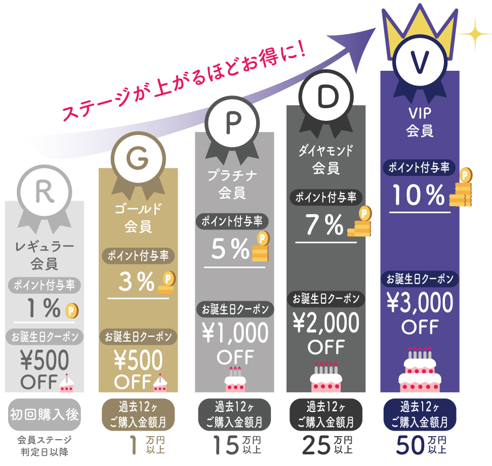 会員特典