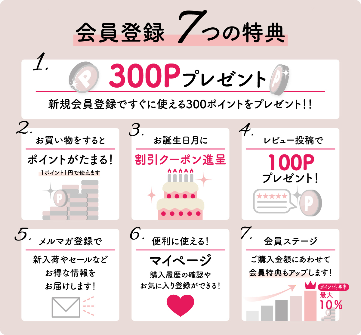 会員特典