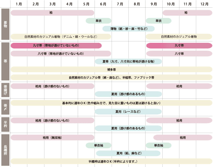 着物屋くるり 季節別の着物