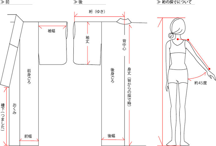 サイズについて｜着物屋くるり 公式通販サイト - スタイリッシュな着物 ...