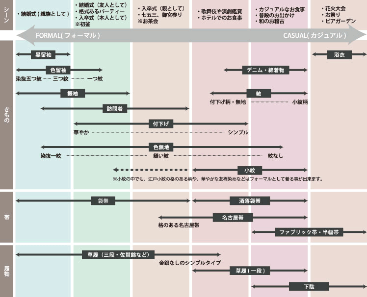 着物屋くるり 着物のTPO